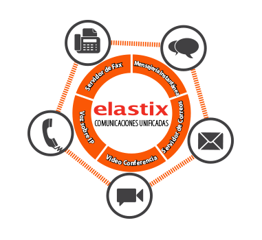 Funciones Elastix